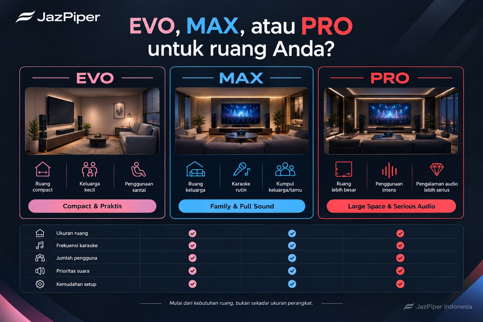 Perbandingan JazPiper EVO MAX PRO berdasarkan kebutuhan ruang
